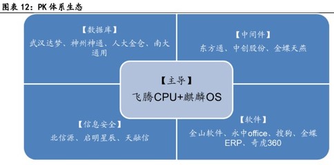 計算機行業2022中期策略 政策暖風頻吹，基本面拐點確立