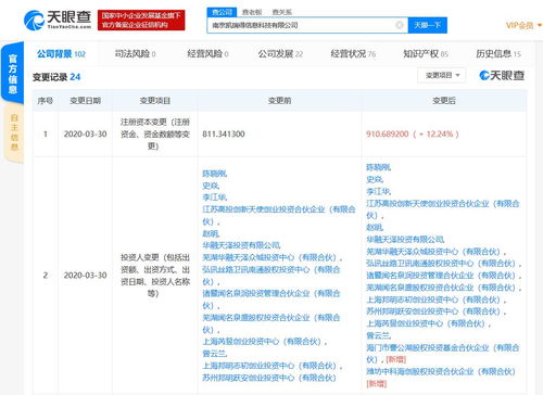 海爾入股通信技術(shù)企業(yè)凱瑞得，資本實力增強助推計算機軟硬件協(xié)同發(fā)展