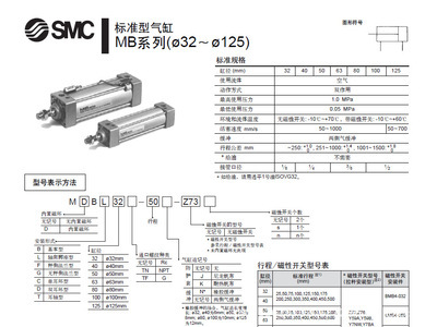 SMC/MBB63-100標準型氣缸 技術參數、應用與選購指南